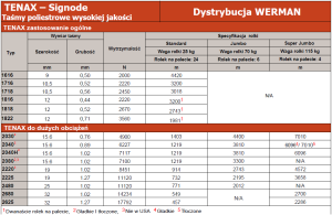 Signode TENAX - dystrybucja WERMAN